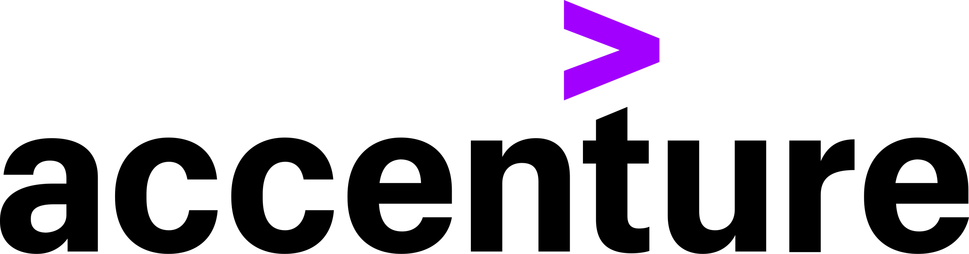 Accenture